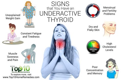 Weight gain. . Underactive thyroid symptoms in teenage girl